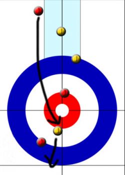 Curling Strategy