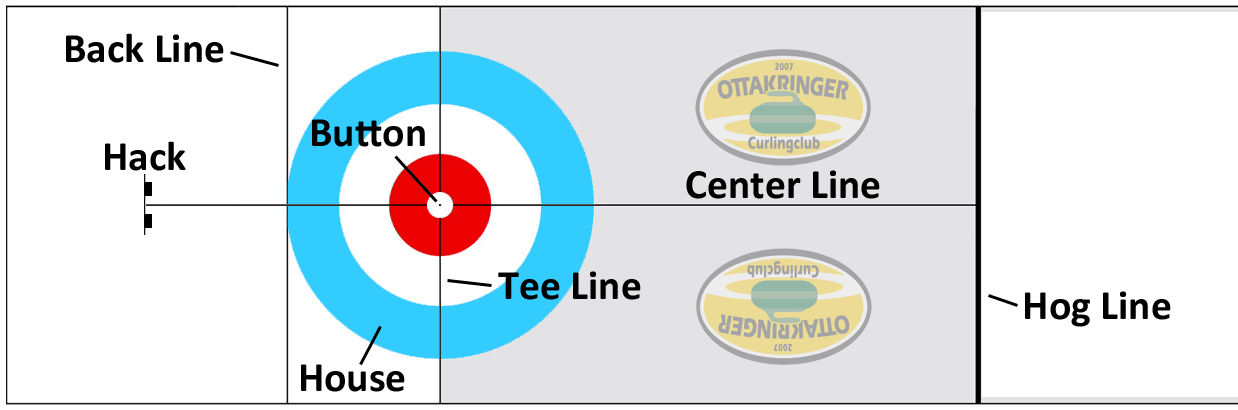 Curling-Sheet mit Markierungen
